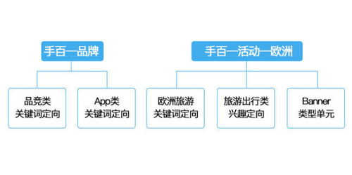 旅游業務運營指南 精準“撩”客心，業績穩提升