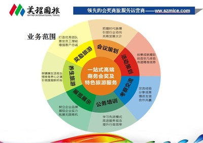 深圳美程國際旅行社 專業旅游服務，開啟您的精彩旅程