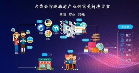 直擊旅游行業痛點 如何從根源解決需求與服務匹配問題？